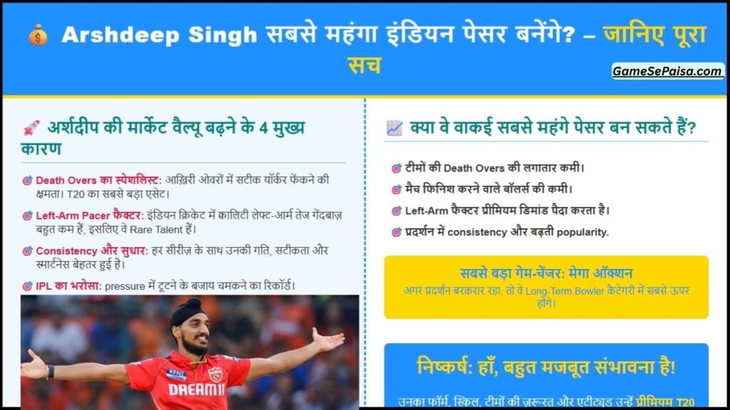 Arshdeep Singh सबसे महंगा इंडियन पेसर बनेंगे – जानिए पूरा सच