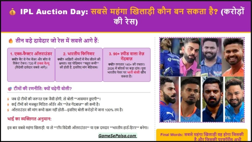 Auction Day सबसे महंगा खिलाड़ी कौन बन सकता है