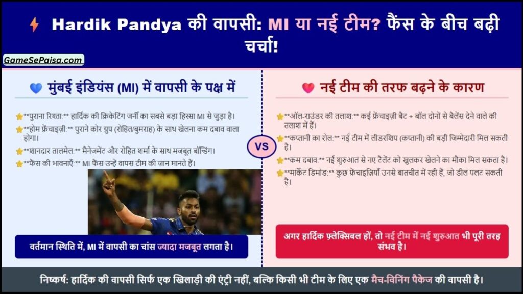 Hardik Pandya की वापसी MI या नई टीम फैंस के बीच बढ़ी चर्चा