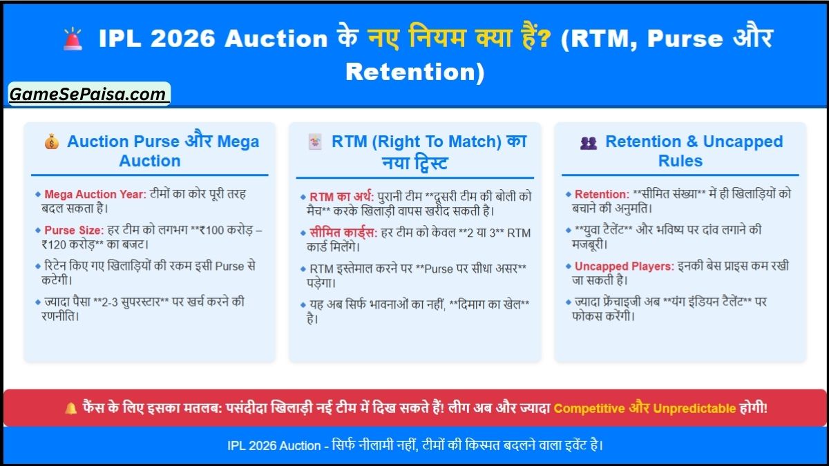 IPL 2026 Auction के नए नियम क्या हैं