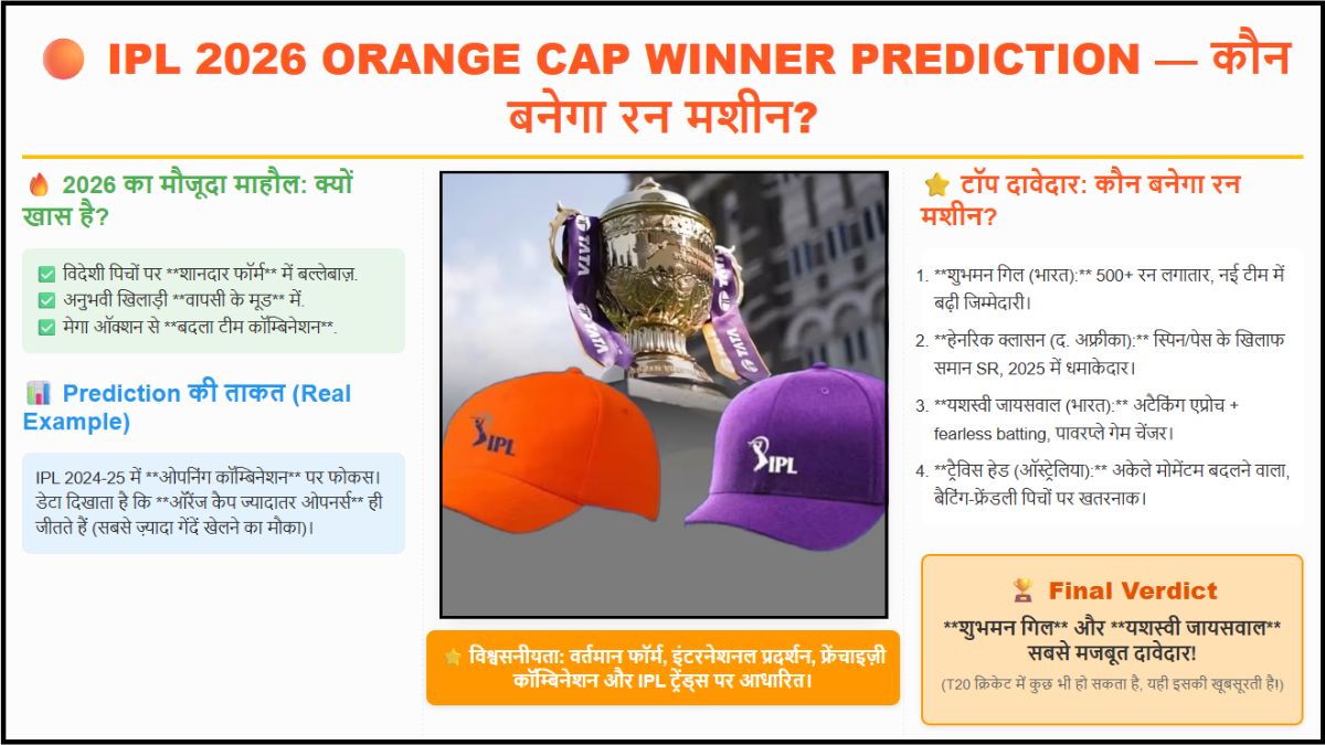 IPL 2026 Orange Cap Winner Prediction — कौन बनेगा रन मशीन