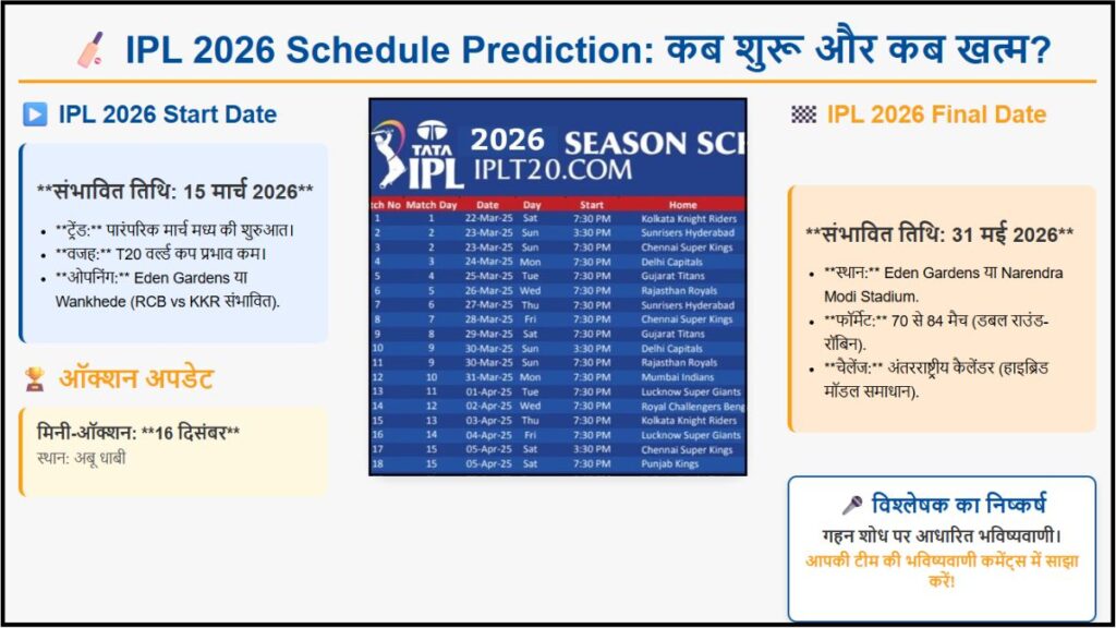 IPL 2026 Schedule Prediction – कब शुरू और कब खत्म