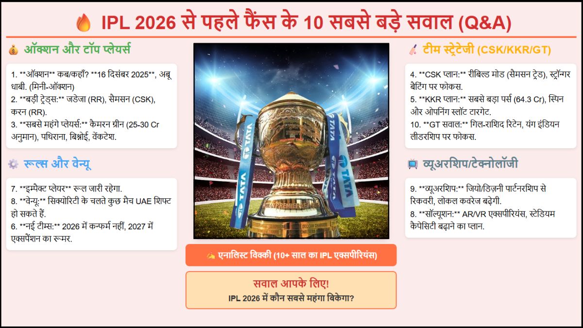 IPL 2026 से पहले फैंस के 10 सबसे बड़े सवाल (Q&A)