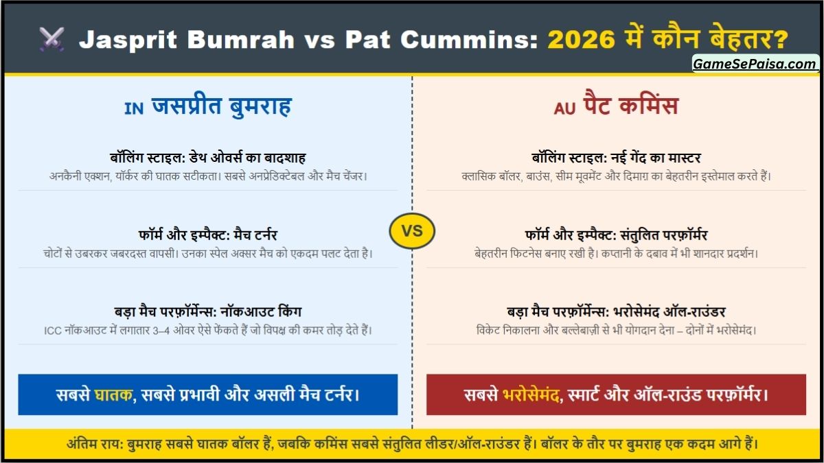 Jasprit Bumrah vs Pat Cummins: 2026 में कौन बेहतर? – असली Competition