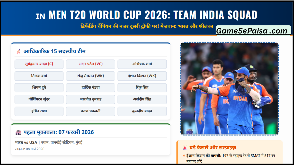 Men T20 World Cup 2026 India Squad