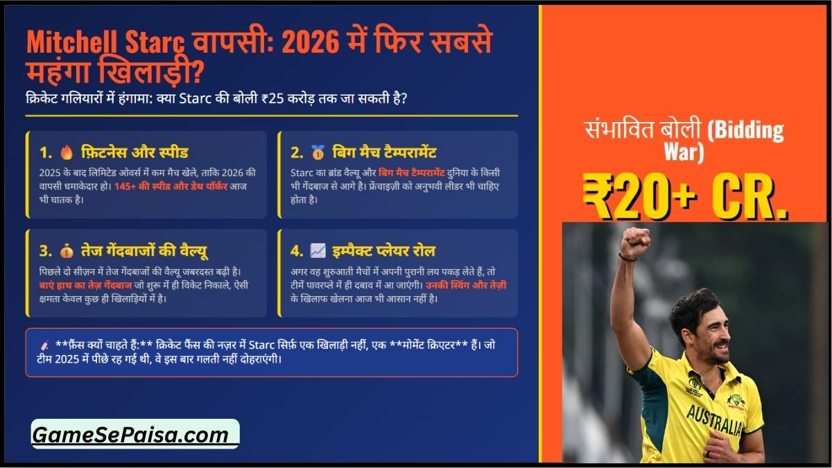 Mitchell Starc वापसी: 2026 में फिर सबसे महंगा खिलाड़ी? पूरी रिपोर्ट