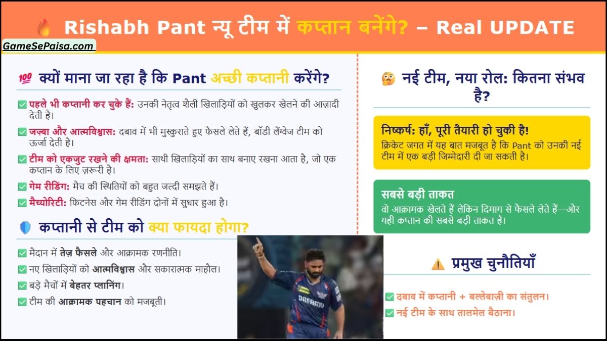 Rishabh Pant न्यू टीम में कप्तान बनेंगे – Real UPDATE