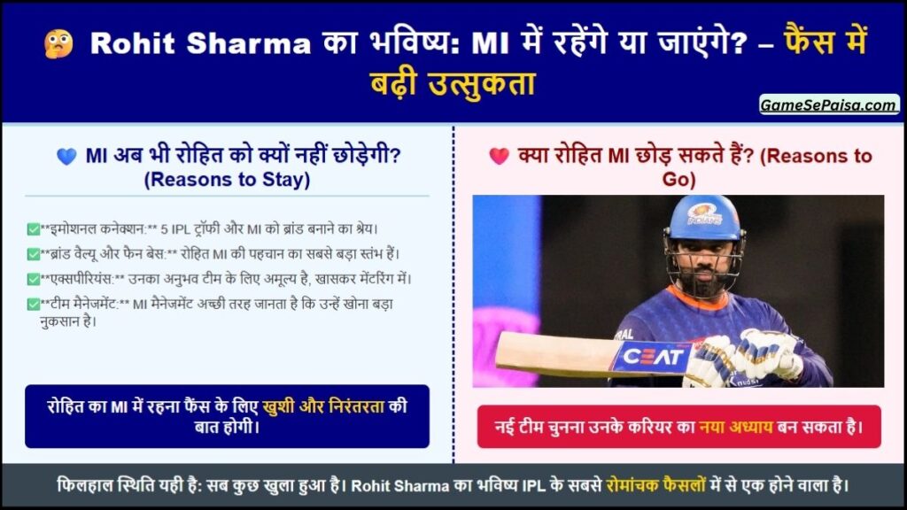 Rohit Sharma का भविष्य MI में रहेंगे या जाएंगे    