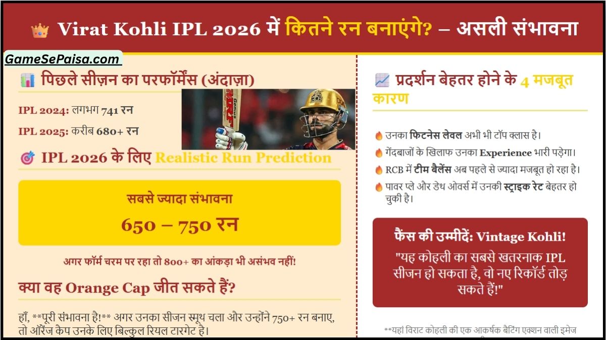 Virat Kohli IPL 2026 में कितने रन बनाएंगे? जानिए क्या है असली संभावना