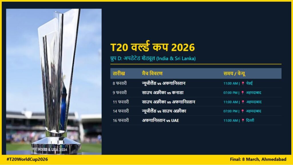 T20 World Cup 2026 Updated Schedule बांग्लादेश की जगह स्कॉटलैंड की एंट्री – ग्रुप D में क्या बदला