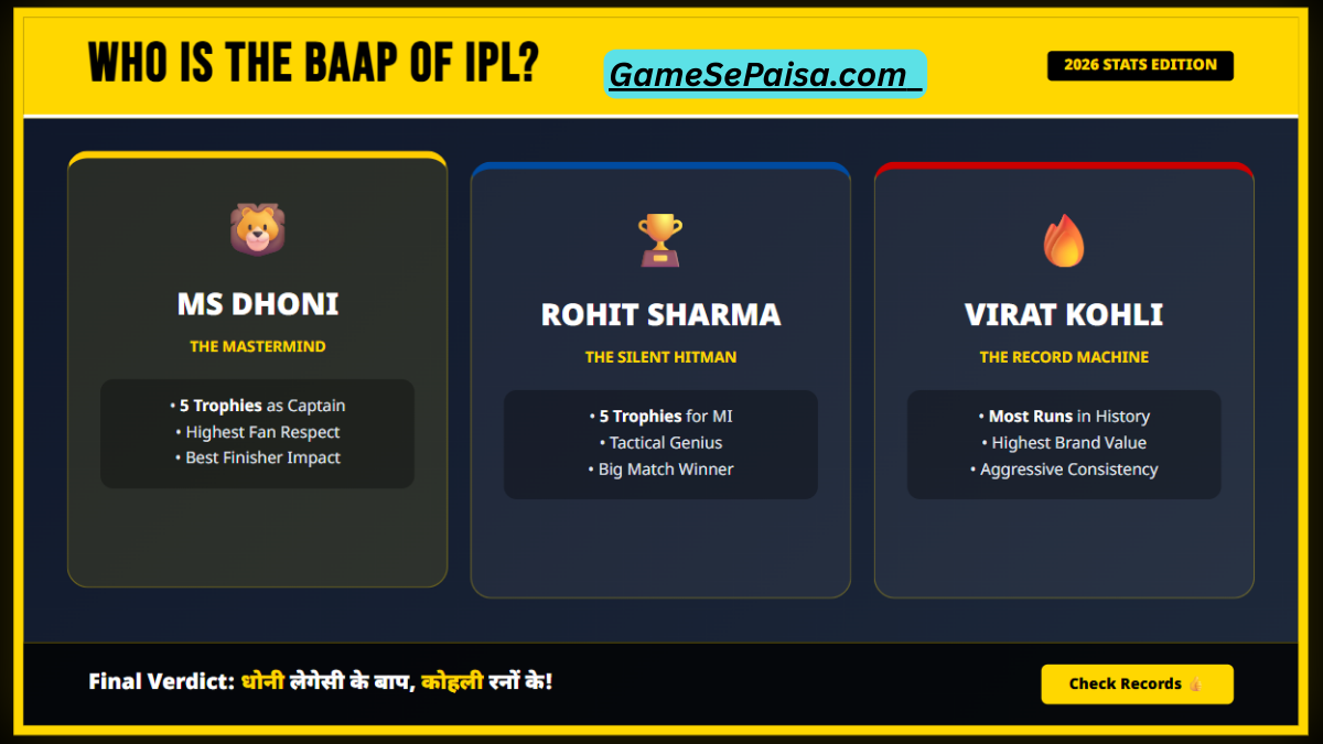 Baap of IPL कौन है?