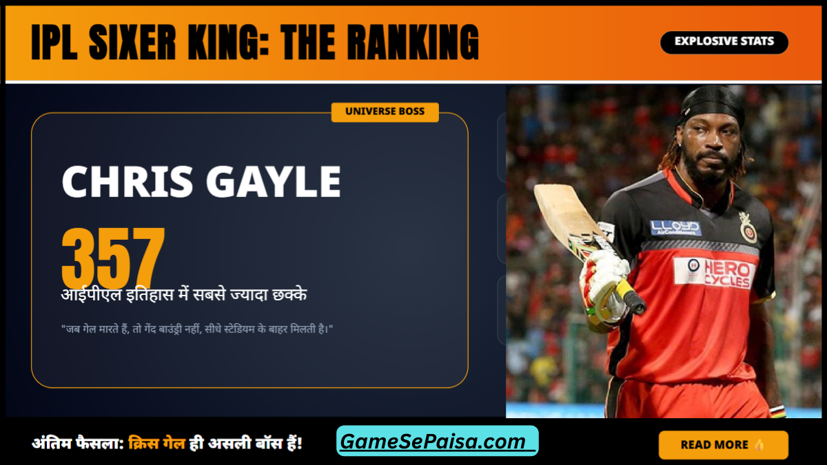आईपीएल का सिक्सर किंग कौन है?