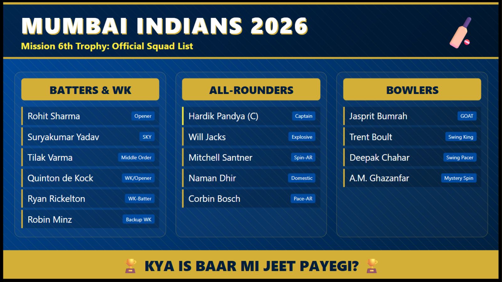 IPL 2026 Mumbai Indians Squad Full List क्या इस बार जीत पाएगी 6वीं ट्रॉफी