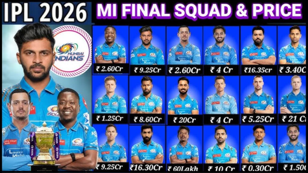 Indian Premier League 2026 Auction Top Buys – किन खिलाड़ियों पर लगी सबसे बड़ी बोली