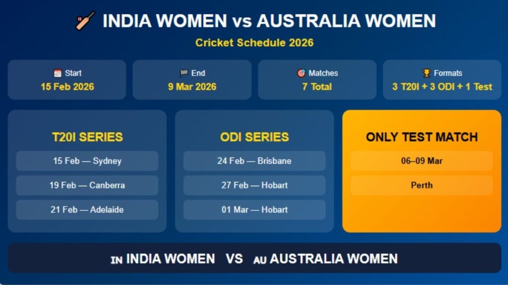 India vs Australia Women's Cricket Schedule 2026 (1)