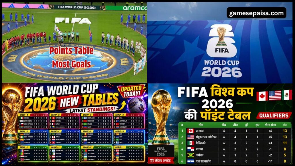 FIFA विश्व कप 2026 की पॉइंट टेबल Live Group Standings Hindi Mein