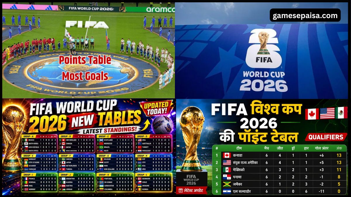 FIFA विश्व कप 2026 की पॉइंट टेबल Live Group Standings Hindi Mein