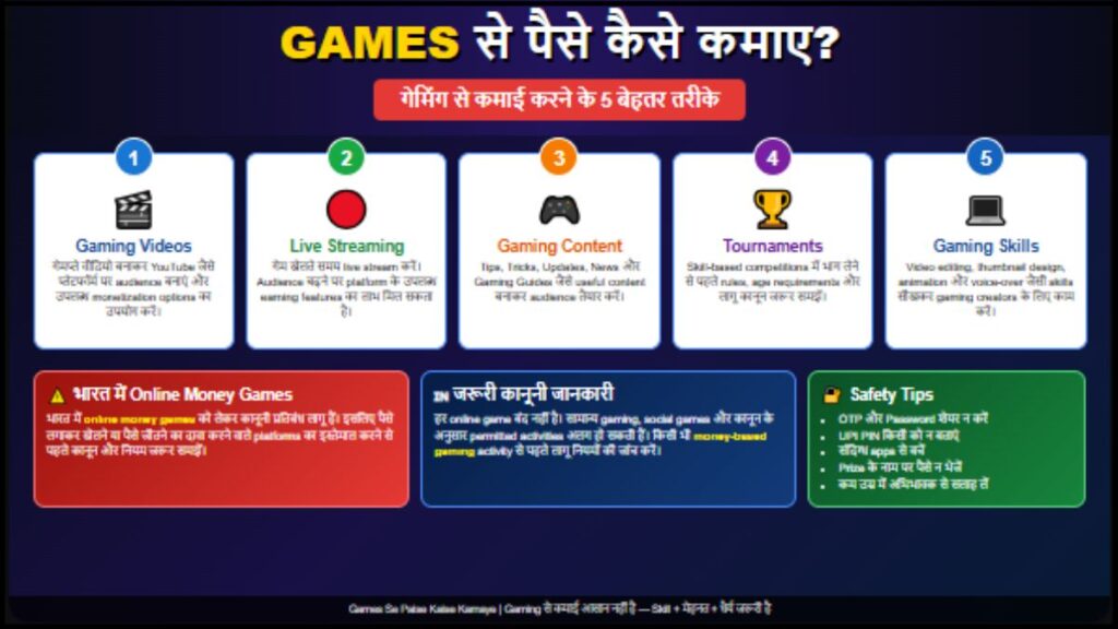 Games Se Paise Kaise Kamaye