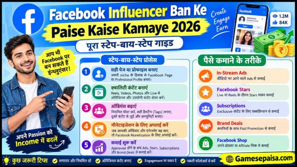 Facebook Influencer Ban Ke Paise Kaise Kamaye 2026 